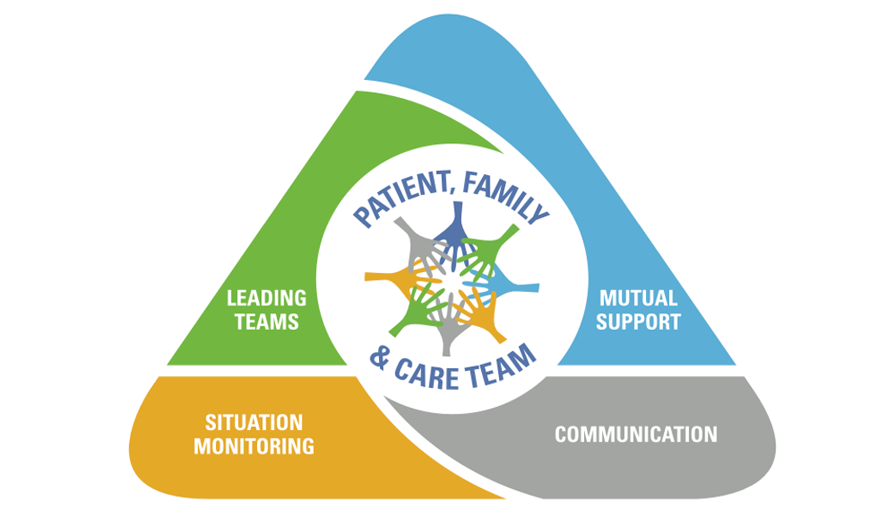 communication-life-saving-featured